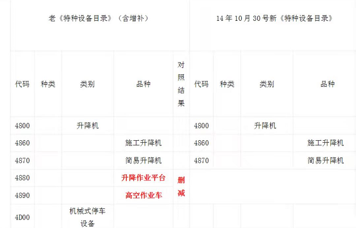 國家對貨梯的規(guī)定要求(圖1) 16413699602920240.png